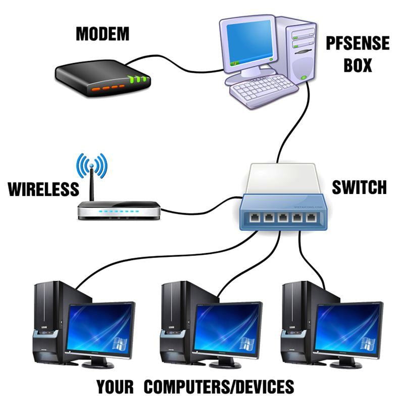 The Number of Devices You Want To Wirelessly Connect