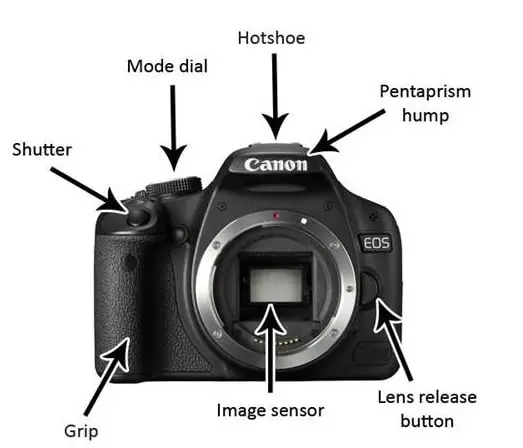 Understand Digital Camera