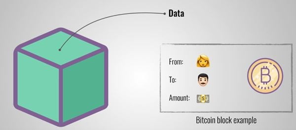How does Blockchain Technology Work Block Data