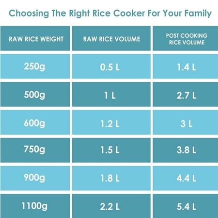 choose rice cooker for your family