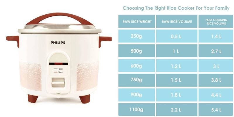 Philips Rice Cooker HL1666
