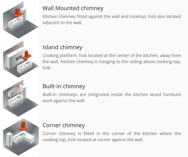 Types of Kitchen Chimney
